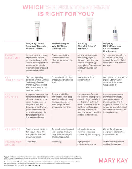 Wrinkle Comparisons