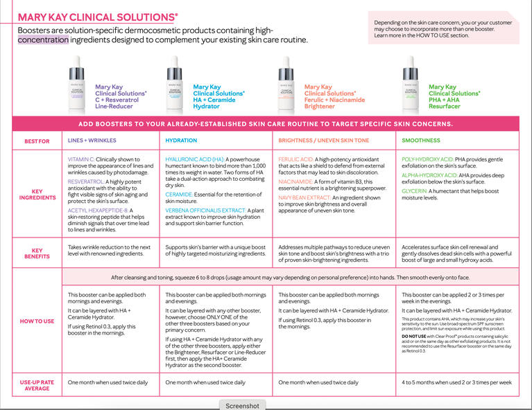 Clinical Solutions Overview