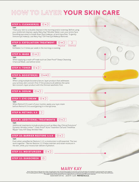 Order of Application